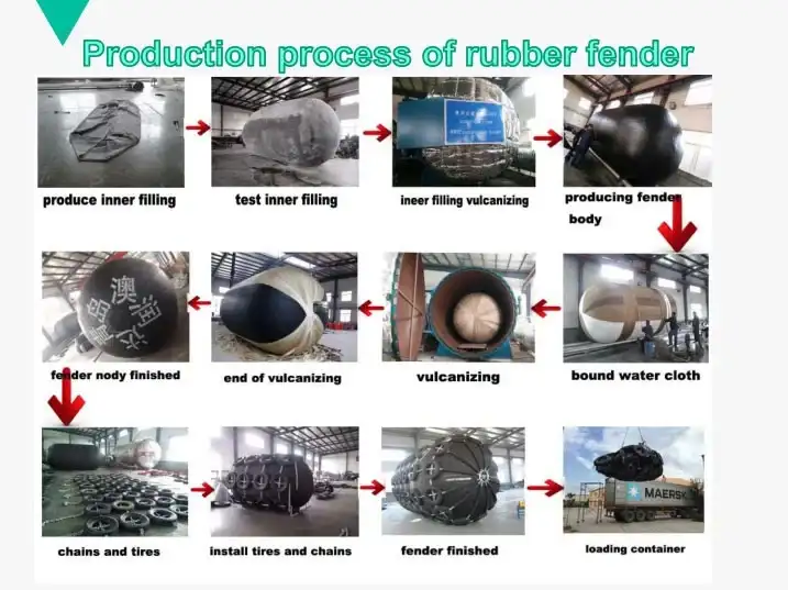 Wear Resistant Inflatable Fenders